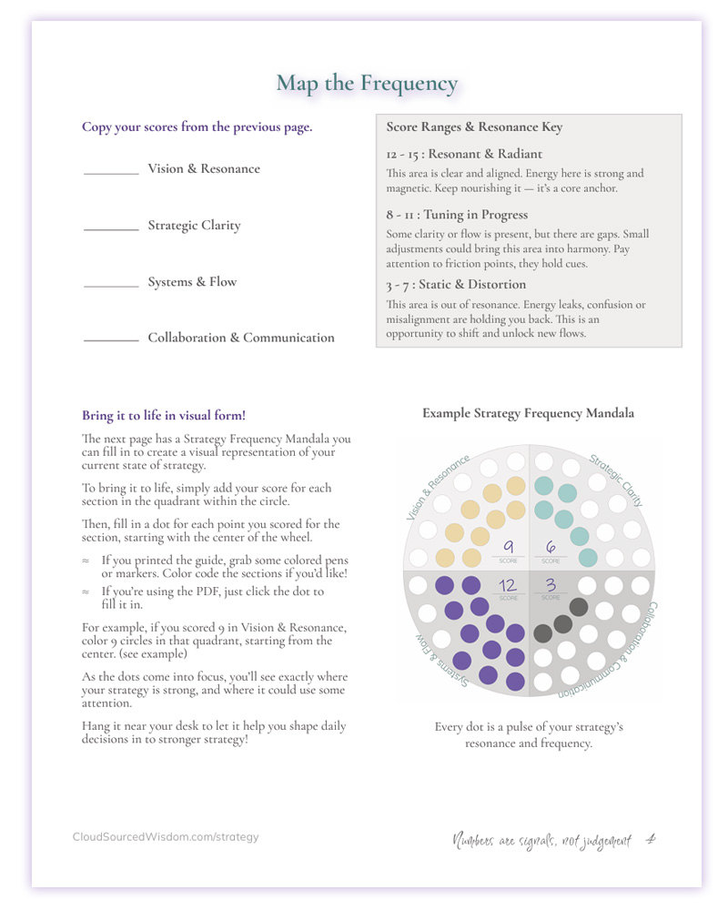 Cloud Sourced Strategy Scan - Page 4