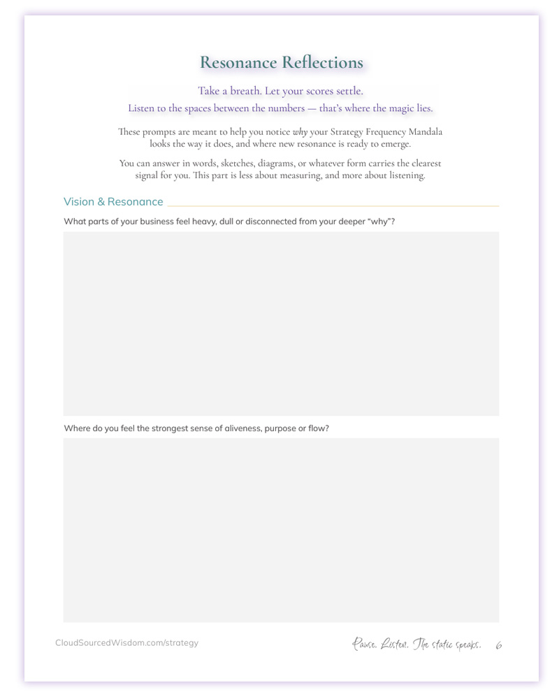 Cloud Sourced Strategy Scan - Page 6