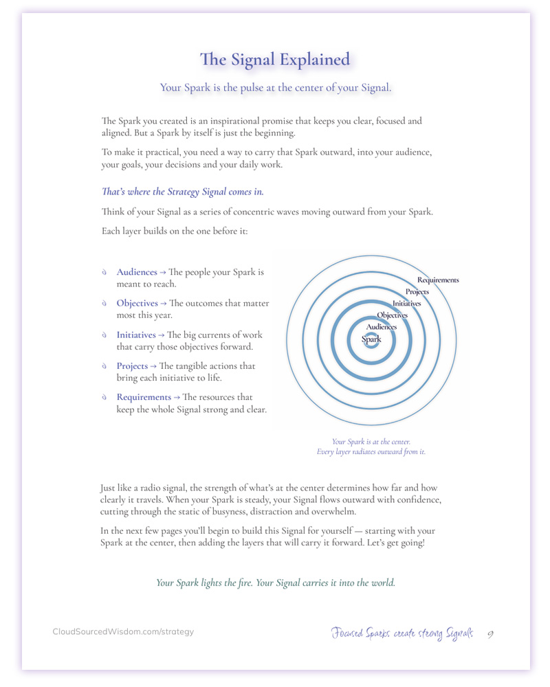 Cloud Sourced Strategy Scrollbook - Page 9
